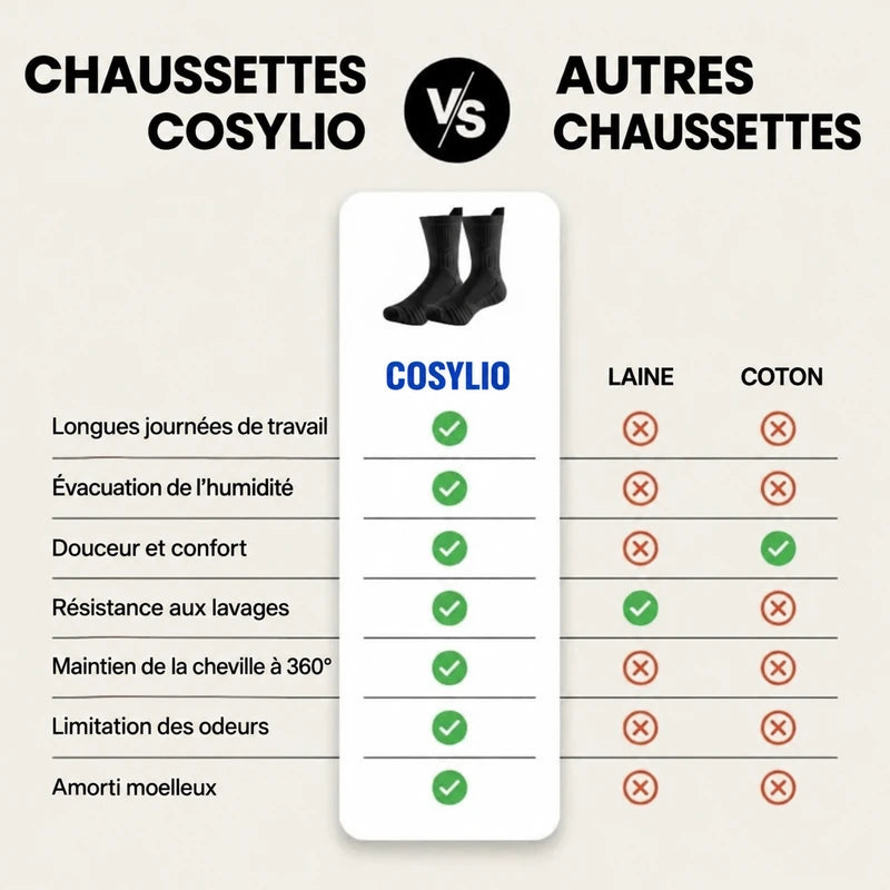 Chaussettes de travail Cosylio — comparatif